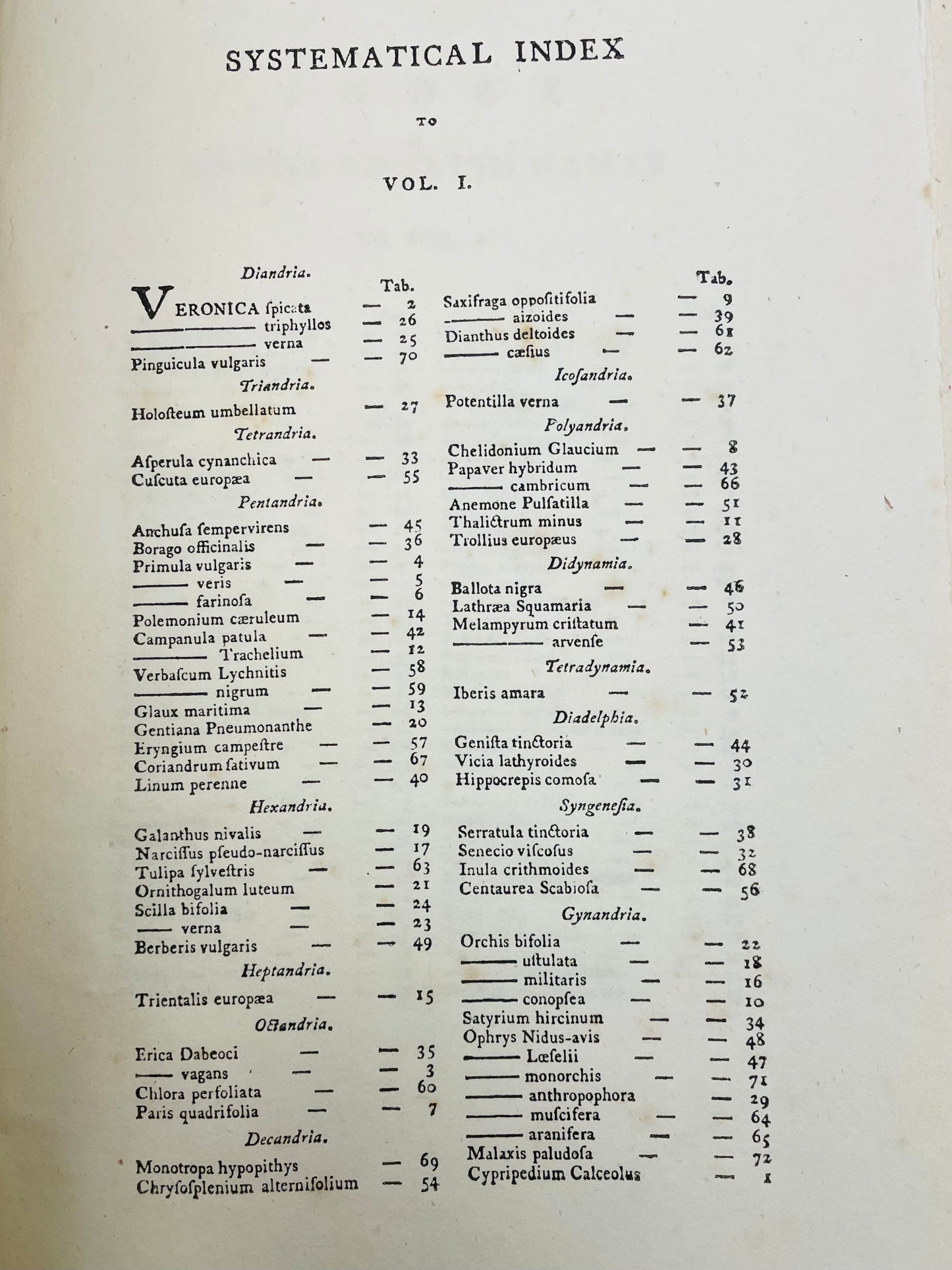English Botany by James Sowerby Vol.1 - 1790