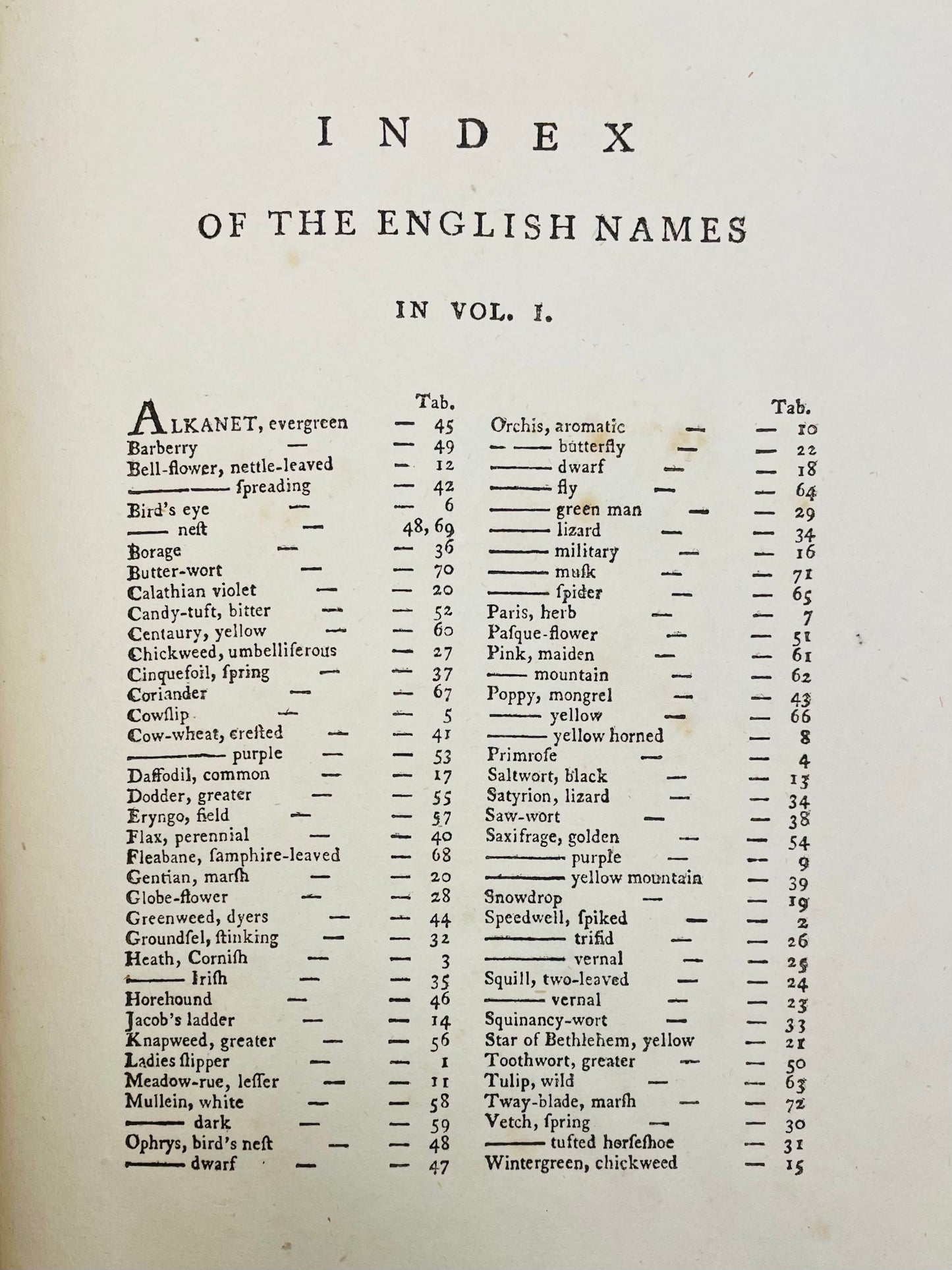 English Botany by James Sowerby Vol.1 - 1790
